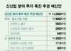 '벤처투자' 모태펀드에 6000억 정부 출자…AI·딥테크 펀드 나온다