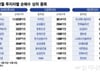 4년전 3천피 이후 개미 "반토막" 비명…그 악몽 다시 안 겪으려면