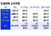 전 국민에 "최대 50만원" 소비쿠폰 준다…언제 어떻게 풀리나