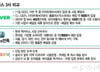 "로켓보다 먼저"…네이버 '지금' 간다