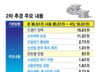 전 국민 '최대 50만원' 소비쿠폰, 113만명 '빚 탕감'…나도 해당될까?