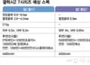 "동전 2개 두께" 역대급 초슬림폰…더 똑똑해진 갤Z 7시리즈