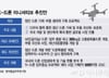 K드론 심장까지 메이드 인 차이나?…전쟁 게임체인저 만들 드림팀 뜬다