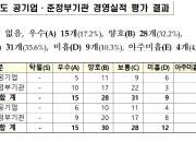 13개 공공기관, 정부 경영평가 '낙제점'…올해도 S등급 '0곳'
