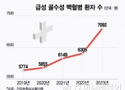 수술 못 하는데 항암제마저 독해…70대 이상 완치율 "5%" 극악의 이 암