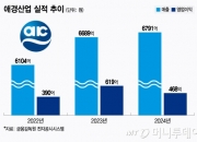 높은 매각가에도 M&A시장에서 흥행 성공한 애경산업...왜?