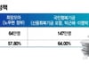 "400만명 빚 탕감" 오히려 경제효과 크다?…노무현→윤석열 정부 보니