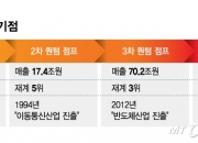 SK, AI 앞세워 4차 '퀀텀 점프'…최태원 "AI 적응에 기업 생존 달려"