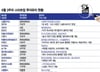 6월 셋째주 투자유치 스타트업 10곳…'시리즈C' 단계도 2곳