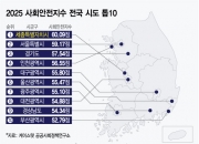 가장 살기 좋은 도시 "2년 연속 세종시"…서울은 몇 위?