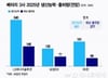 "中 게 섰거라" K배터리 새 먹거리…'전기 저수지'에 사활 건 이유