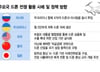 미사일 한 발에 3억?…"자폭 드론 띄우면 55만원" 新게임체인저로