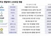 "우울해" 그래도 병원 안찾는 사람들…낙인 걱정 없는 '앱' 찾았다