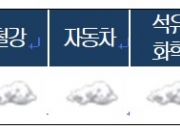 하반기 산업 전망, 반도체·조선 '대체로 맑음'…자동차·배터리 '흐림'