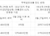 "하루아침에 대출 5억 줄어"…연봉 2억도 강남아파트 사기 어려워진다