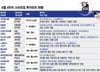 초기 스타트업에 몰린 투자금…6월 마지막주 투자받은 곳 어디?