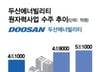 대형-소형 모두 겨냥한 두산에너빌…원전 수주 '5조원'도 정조준