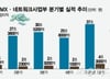 "갤S25 공짜" 보조금 전쟁에 '엣지' 효과…하반기엔 '자체칩' 승부수