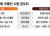 국평 4억인데 '텅텅'…"서울과 딴판" 1.5억 마피에도 미분양 쓰나미