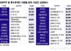자진상폐 몰아친다?…상법 개정 앞두고 "이 주식 투자 유의"