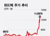 원전주만 있냐, 원전해체주도 있다···아직은 테마성, 그러나