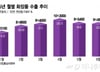 역대 최대 수출 행진 'K뷰티' 올라탄 ODM·OEM 시장 무한확장
