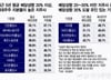 "주식으로 생활비 벌게" 대통령이 민다…'배당소득세 인하' 수혜주는?