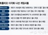 "엔씨가 이런 게임도?" 비주류 문화에 도전장…변신 나서는 게임사들