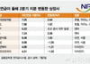 중국인 북적이더니 124% 폭등…'큰손' 국민연금도 쓸어담았다