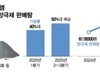 SK온 따라 웃는 에코프로비엠…헝가리 공장으로 유럽 점유율 높인다