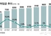 최저임금 블랙홀..'을' 싸움에 소상공인·자영업자 생존 위협