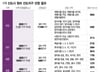 "18억 찍었다" 1기 신도시 재건축 '속도전'에 들썩…남은 과제는