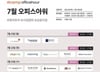 상반기 스타트업 473곳 '여기' 덕봤네…투자멘토링·자금 연계