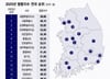 "육아휴직, 이 동네 사람들은 다 써요"…아이 키우기 좋은 지역 1위는
