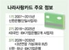 '나라사랑카드'에 3200억 쏟아붓는다…"적자? 괜찮다"는 은행, 왜
