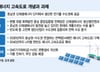 [단독]2030년 서해안 에너지 고속도로, 변환설비 '국산화' 없이 어렵다
