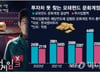 '넷플 천하'에 갈 곳 잃은 벤처펀드 1.4조...VC "투자할 곳이 없다"