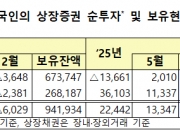 "한국서 돈 벌 기회" K주식 모으는 외인…쏟아진 '이 정책' 때문?