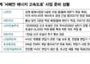 "12조 시장 열린다"…국내 전력 업계 준비 '총력'