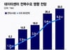 국가 명운 걸린 AI 개발…에너지 도로 뚫려야 '100조' 투자도 성과 낸다