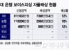 보이스피싱 피해, 은행이 배상? "손해 아니다"…금융사도 반기는 이유