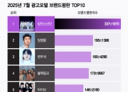 [더차트]'완전체' 뭉치니 1위…방탄소년단, 광고모델 평판 '쑥↑'