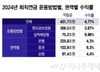 "이러다 나만 연금거지?" 옆자리 김대리 '40% 수익률' 대박…비결은?