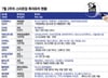 7월 둘째주 투자유치 스타트업 12곳…100억 이상 '메가딜' 4곳