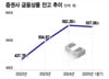 "손실 나도 원금 지켜줄게"…오직 예금만 보던 김대리도 눈 번쩍