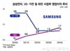 "가전보다 돈 잘 버네" 아픈 손가락서 효자로…삼성 하만이 해냈다