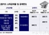 [단독]'이재명표 지역화폐' 소득공제 확대?…30%→최대 80% 상향 추진