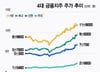 "현금 달라" 외치더니 70% 급등에 돌변…은행원들 '함박웃음'