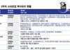 법률AI부터 우주AI 기술까지…7월 셋째주 투자유치 24개사 어디?