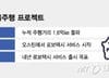 구글도, 테슬라도 '자율주행'…K-배터리 '본진' 삼원계를 지켜라